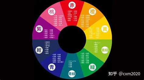 穿衣五行色|今日五行穿衣颜色,今日什么颜色旺财,今日吉祥色